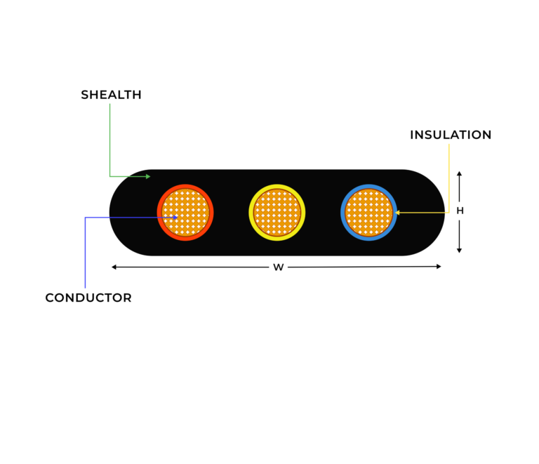 Submersible Flat Cables 2 - BMI Cables