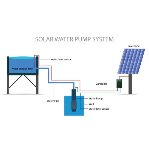 submersible flat cable