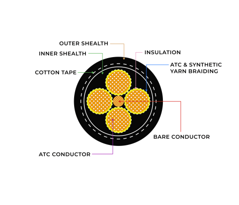 Elastomeric (Rubber) Mining Cables 2 - BMI Cables