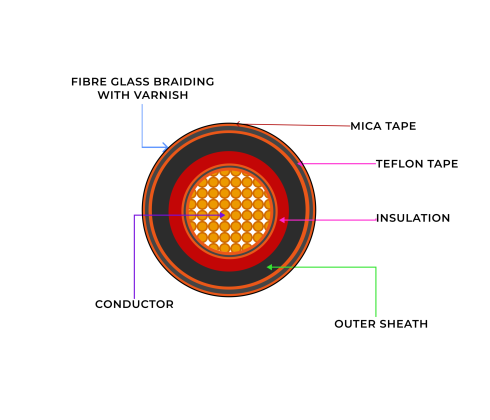 Fire Survival Cables 2 - BMI Cables