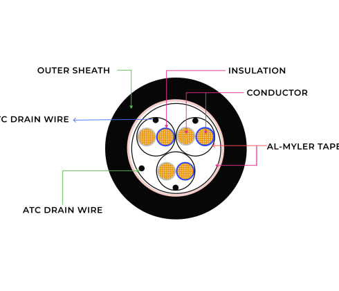 Instrumentation Signal Cables 2 - BMI Cables