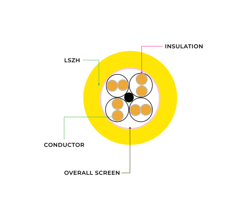 LSZH Cables 2 - BMI Cables