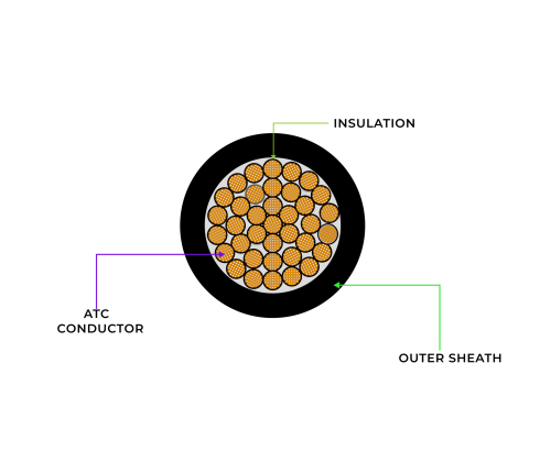 LTMV Elastomeric (Rubber) Power & Control Cables 2 - BMI Cables