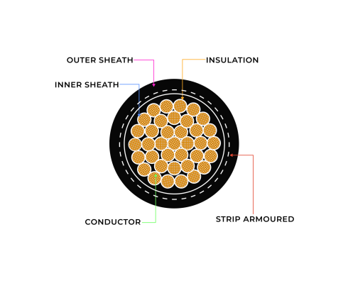 LTMV PVCXLPE Control Cables 2 - BMI Cables