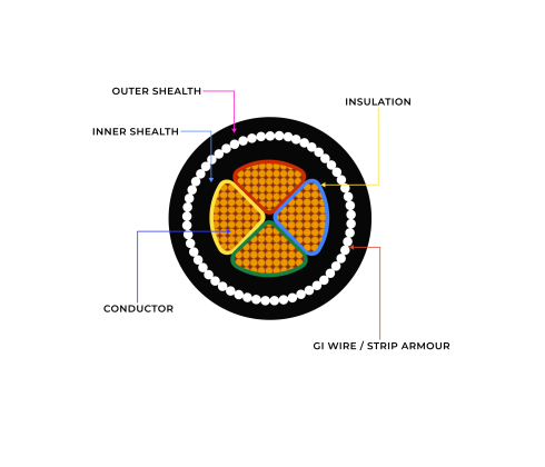 LTMV PVCXLPE Power Cables 2 - BMI Cables