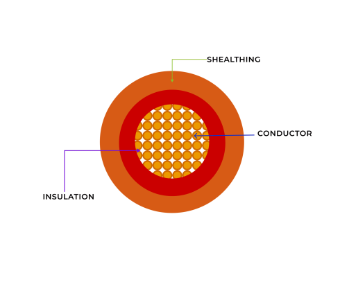 Photovoltaic (PV) Solar Cables 2 - BMI Cables