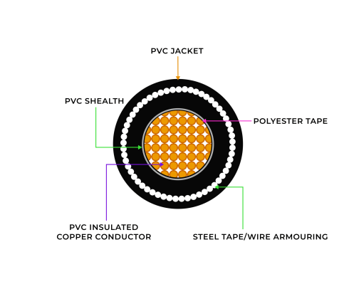 Railway Signalling Cables 2 - BMI Cables