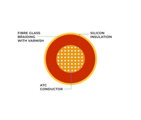 Silicon Rubber High Temperature Cables 2 - BMI Cables