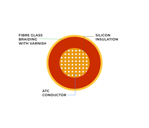 Silicon Rubber High Temperature Cables 2 - BMI Cables